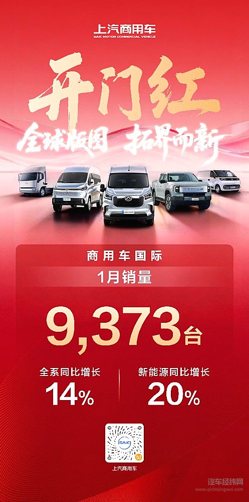 上汽商用车1月实现“开门红”，全品牌热销20,440辆、同比增长21%