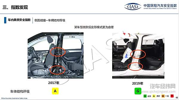 汽车天窗与车辆安全性有什么联系？