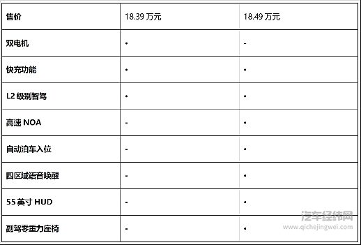 奇瑞风云 T9 超长续航版上市 与深蓝S07相比谁更强？