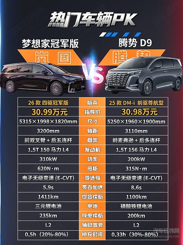 30万级高端MPV二选一 岚图梦想家与腾势D9谁更强？