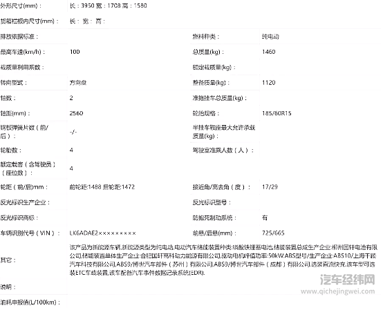 告别2022 盘点2023年即将亮相的5款重磅新能源轿车