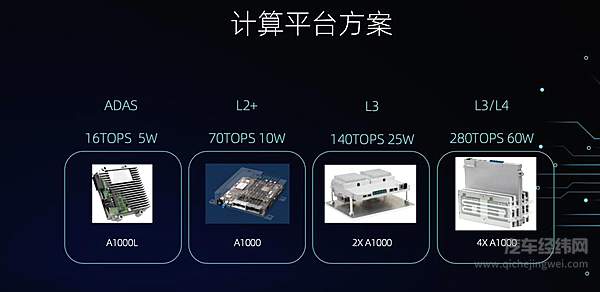 基于A1000可组成不同的计算平台