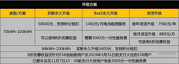 100kWh电池包 蔚来体系中最有意义的一块拼图