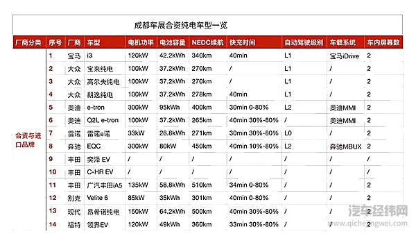 成都车展合资车企纯电车型