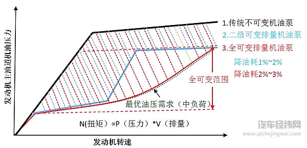 国五升级国六 技术革命还是性能倒退？