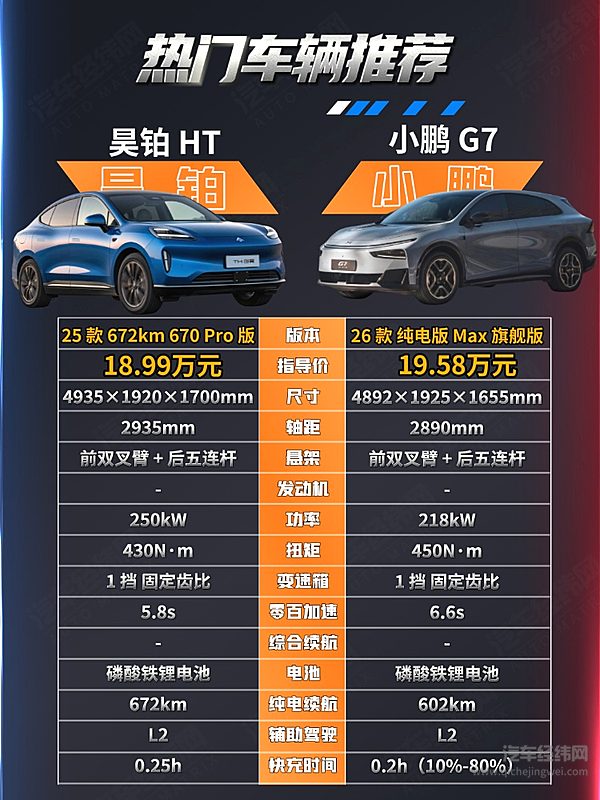 20万级纯电SUV二选一 昊铂HT与小鹏G7你选择哪一款？