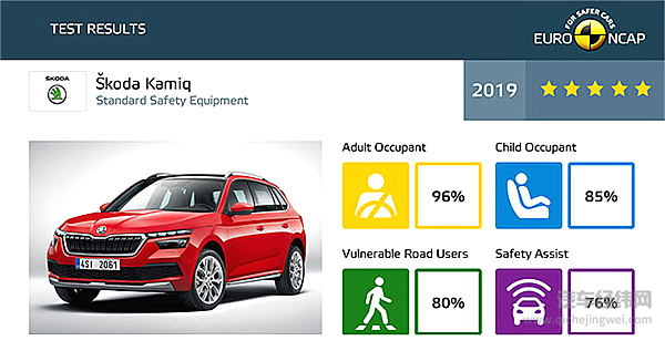 Euro NCAP 7辆产品霸榜五星  技术进步还是“五星批发”？