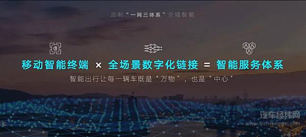 智能吉利2025 与世界共享未来