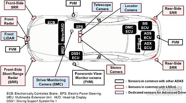 丰田TAD传感器配置