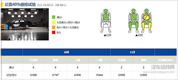 中保研到底有没有被充值？中国的汽车用户需要一个更理性的评判坐标系！