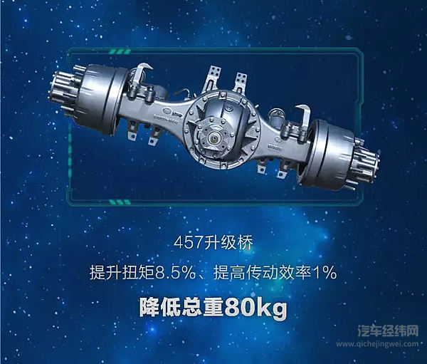 一汽解放新J6正式上市：6大革新 75项升级