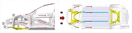 什么是副车架？ 细节处理很重要！