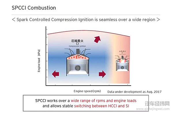 马自达为什么不搞电动？
