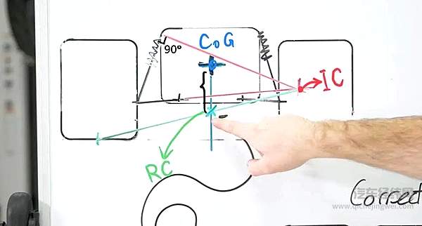 中国汽车市场的“底层”骗局 后悬架的那些事！