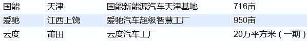 千亿资金打水漂？ 造车新势力集体崩盘后有多少“烂账”？