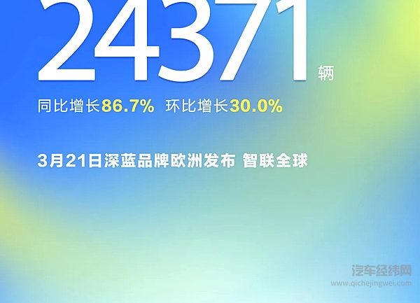 深蓝汽车3月全系交付24371辆