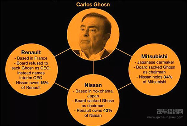 全球最大汽车联盟将土崩瓦解？日产或考虑出售雷诺股份