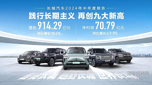 再创九大新高长城汽车2024年上半年营收914.29亿元同比增长30.67%