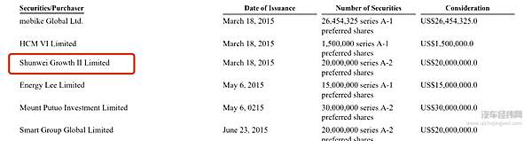 来源：蔚来汽车招股书不完全截图