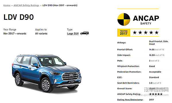 接力T60五星！上汽大通D90再获澳大利亚ANCAP安全五星评级