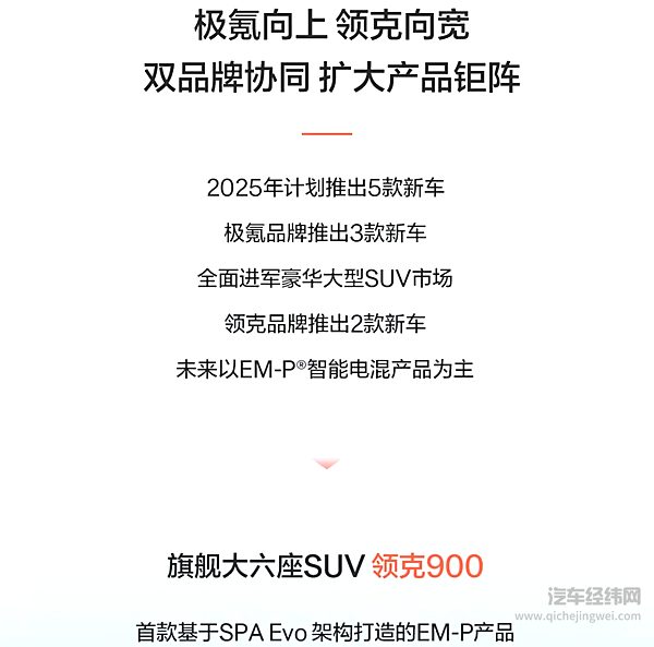 极氪科技集团首次财报超千亿