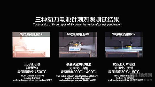 电动汽车领域的“三国演义” 比亚迪汉EV用刀片电池“叫板”特斯拉