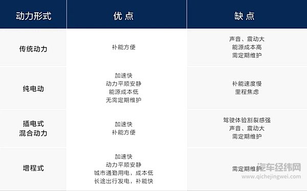 亏电也省油 理想ONE的底气在哪里？