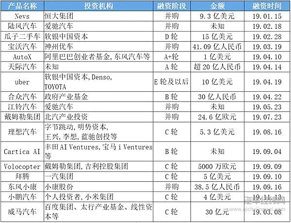 2019“烧钱”不止 2020“财”在何方