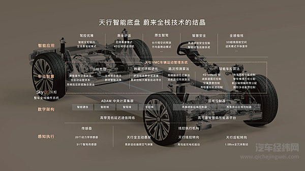 告诉你为什么ET9的驾乘体验前所未有？