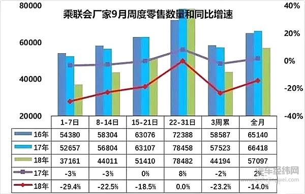 车市惊现“9月寒”，连龙头吉利都现业绩股价“倒挂”，活下来真难！