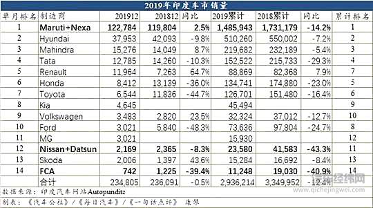 爱上“咖喱”的雷克萨斯 让中国寒了心？