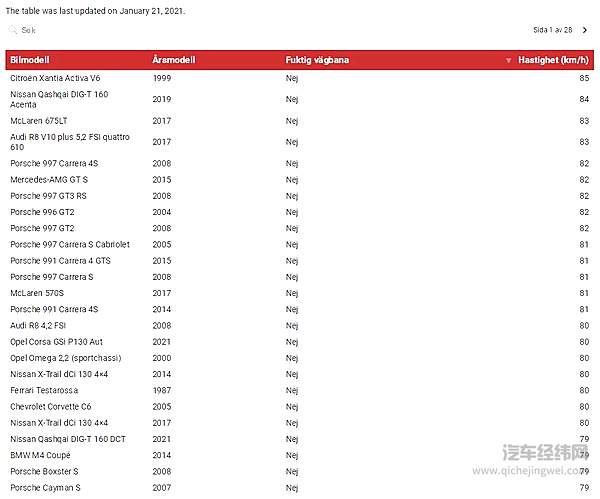 什么是“麋鹿测试” 测试结果参考价值有多大?
