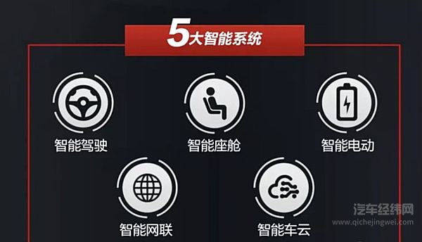 相比于造车 华为更愿意成为智能汽车时代的核心供应商