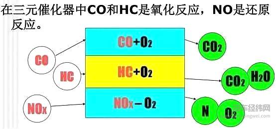 看似简单的化学反应 能玩到极致的只有这两家车企！