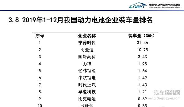 中国车市最重要成绩单公布！销量下滑车企洗牌加速 动力电池和充电桩猛涨