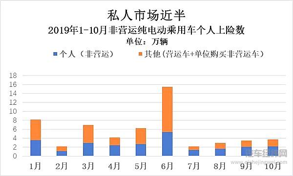 电动车灵魂拷问：不2C毋宁死？