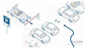 2017财年业绩创新高，博世引领智能交通与环境保护发展