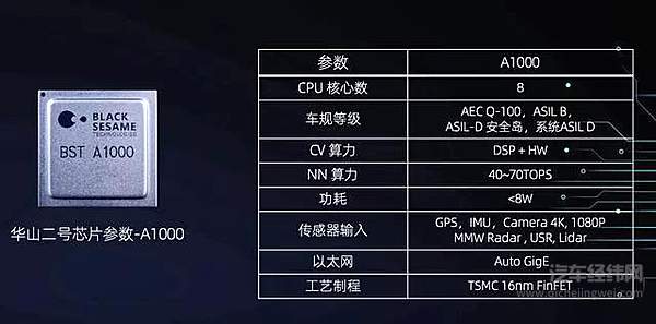 全球芯片供应紧张之火蔓延汽车行业 谁才是最强王者？