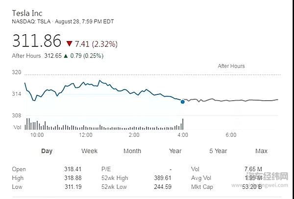 大众汽车有意收购特斯拉