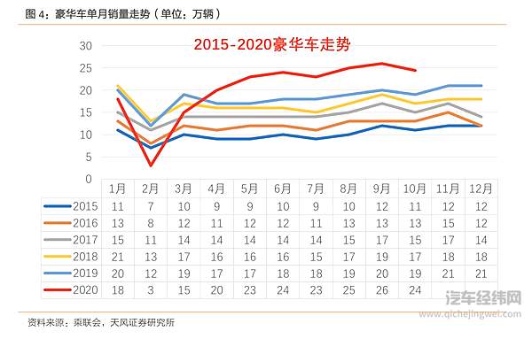 继“金九”如期而至之后 “银十”能否继续成色依旧？