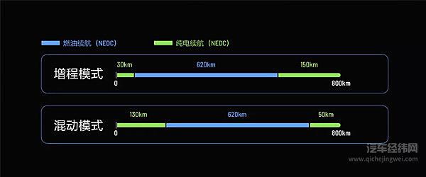 电动理想 烧油有理？