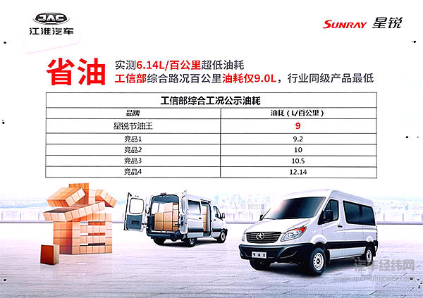 江淮星锐节油王“大、省、高”节省不止15%  10.97万售价物超所值!
