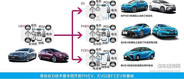 看似简单的化学反应 能玩到极致的只有这两家车企！