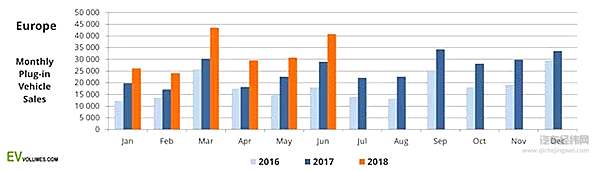 过不了新排放测试就卖不了车，欧洲车企的减排经怎么念