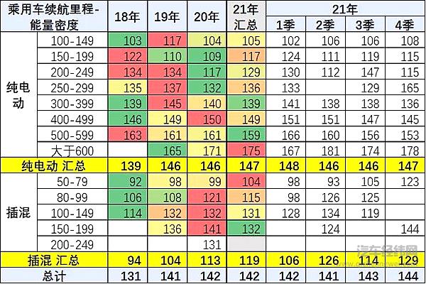 应鼓励高能量密度电池 加大车载钴资源储备