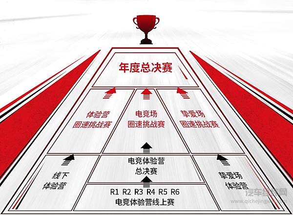 超吉联赛  9月圈速挑战赛晋级选手一览