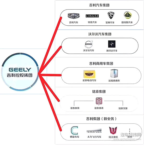 9张图告诉你汽车品牌的从属关系！吉利真的不是小公司！