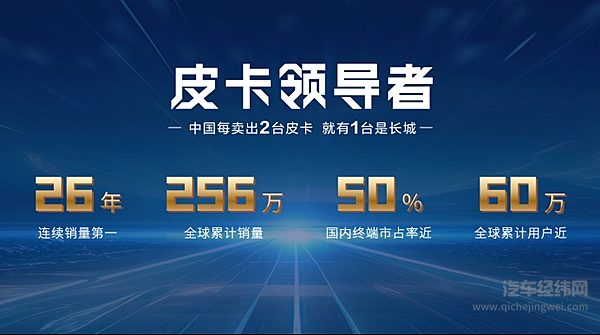 2.4T乘用炮、商用炮开启预售12.58万元起 长城炮超强阵容闪耀北京车展