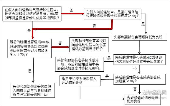 中保研到底有没有被充值？中国的汽车用户需要一个更理性的评判坐标系！