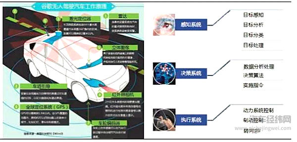 一台无人驾驶汽车 成本要多少钱？